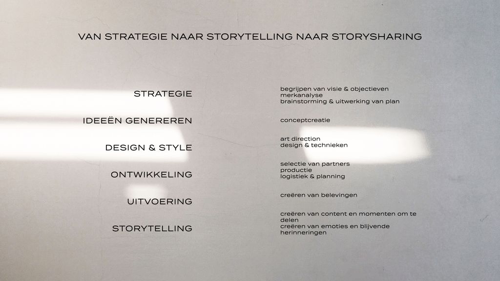 Over: strategie en functie